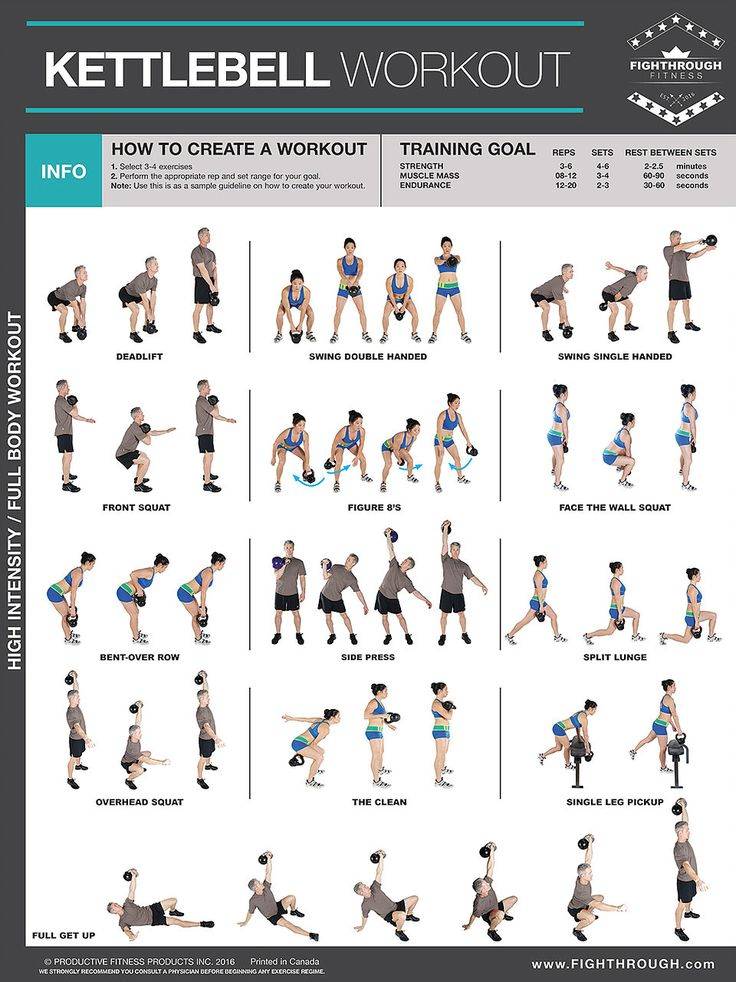 Kettlebell Workout Poster Exercise Publications Posters Printable Kettlebell Workout Routines